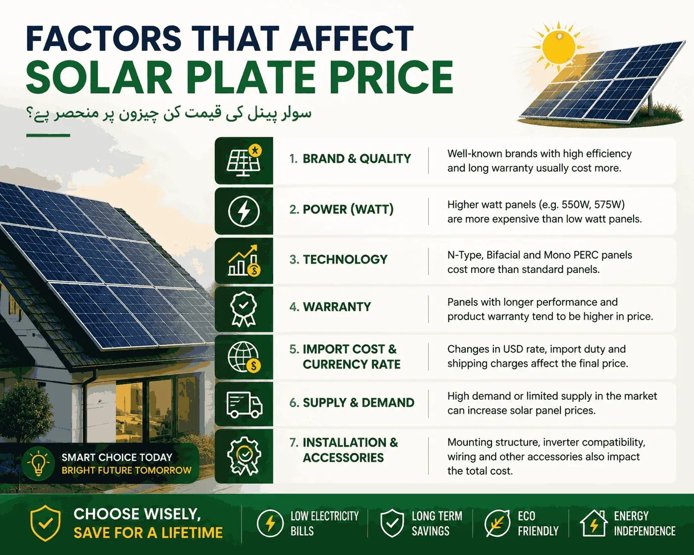 Factors that affect solar plate price